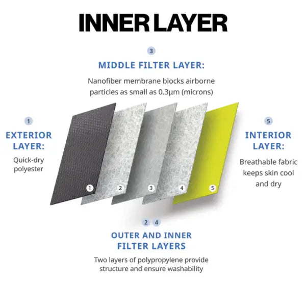 Weatherproof Custom-Fit Outdoor Car Cover All Make And Models